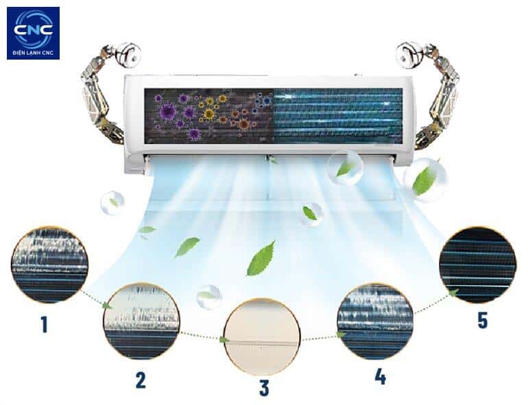 Chức năng tự vệ sinh máy lạnh bạn cần biết 2 AQUA Fresh chức năng tự vệ sinh 3 bước của máy lạnh Aqua