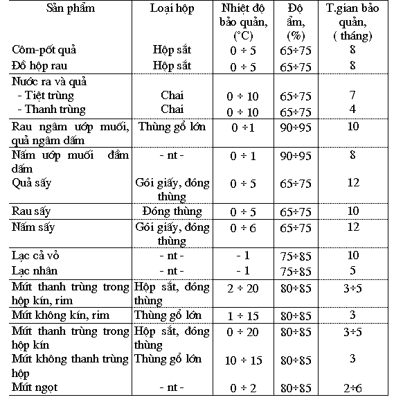 lap dat kho lanh 6 Thi Công Lắp Đặt Kho Lạnh Kho Đông Lạnh Hà Nội