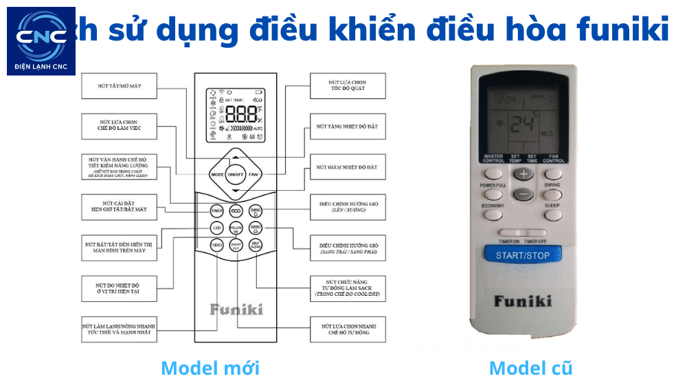 Bảng mã lỗi điều hòa Funiki chi tiết, nguyên nhân và cách khắc phục 1 remote của điều hòa funiki