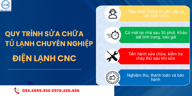 Sửa Tủ Lạnh Tại Đông Anh Uy Tín – Bảo Hành 12 Tháng! 3 sửa tủ lạnh tại Đông Anh