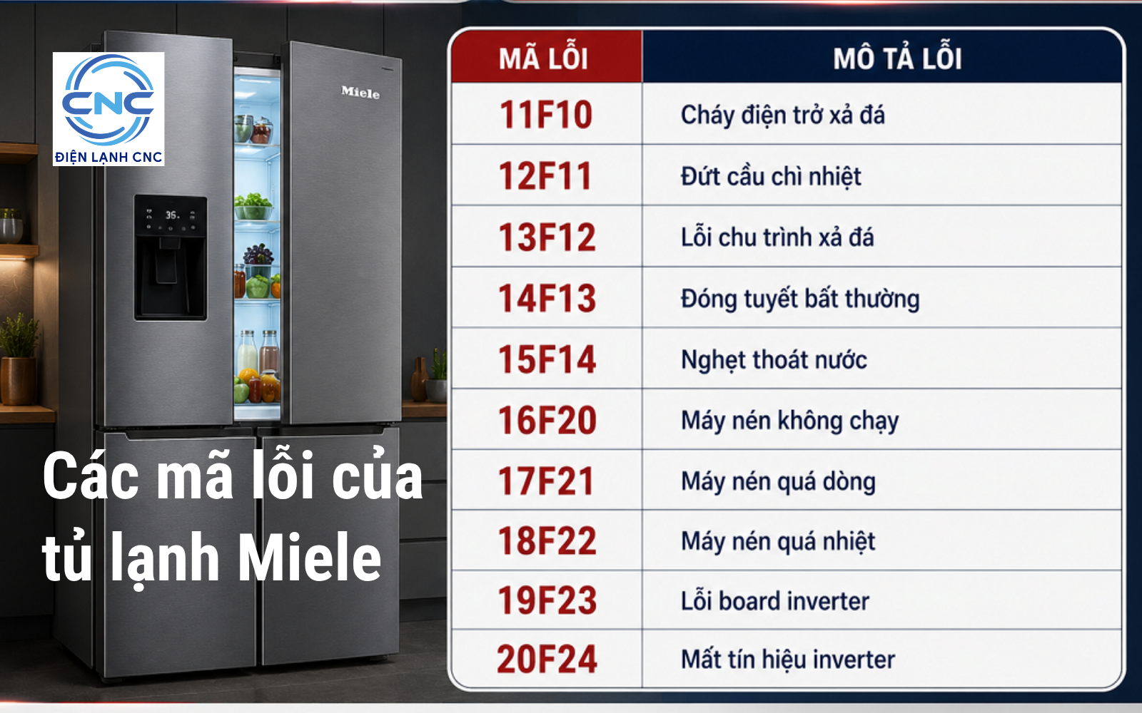 Sửa tủ lạnh Miele Chính hãng tại Hà Nội, Giá rẻ uy tín 2026 2 Các lỗi phổ biến thường gặp của tủ lạnh Miele